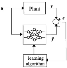 Fig. 1.Forward system identiﬁcation approach.