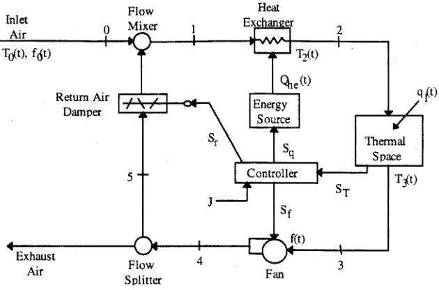Fig. 4(a) and 4(b), the ranges for the changes in the states areassumed to be