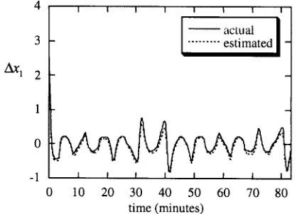 Fig. 7.State trajectories generated for testing.