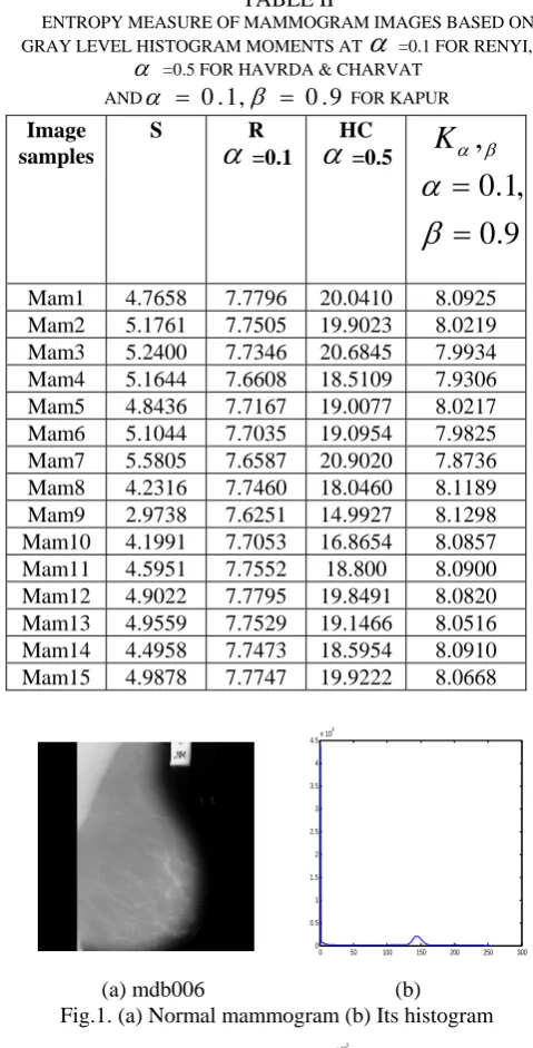 TABLE II ENTROPY MEASURE OF MAMMOGRAM IMAGES BASED ON 