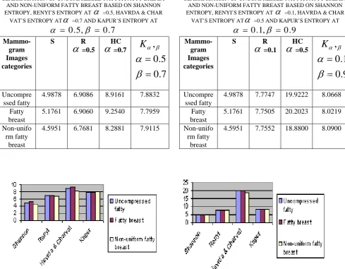TABLE V  CLASSIFICATION OF UNCOMPRESSED FATTY, FATTY BREAST 