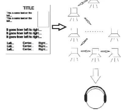 Fig. 3: Basic concept of auditory representation of web page 