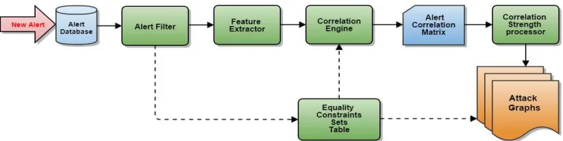 Fig. 2. The process of the proposed method. 