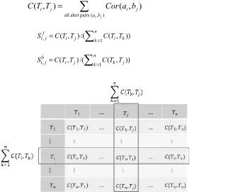 Table 2. The Feature Weight Combinations 