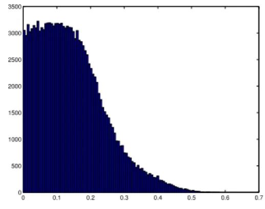 Fig. 4: Point-plane distance. Histogram of the distance in of each point to the linear least squares fitted plane (in millimeters) with the poses estimated with the three unknown mirror planes (section 4.1).
