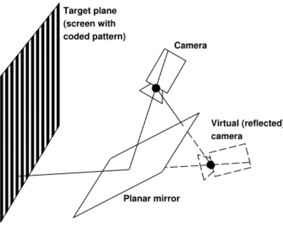 Fig. 2: Reflected pose. The estimated pose of a reflected plane is equivalent to its pose viewed from a virtual reflected camera.