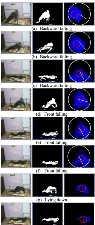 Fig 6. Experimental image sequence of fall 