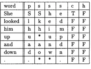 Table 1: Contextual features 