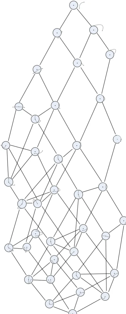 Table III – Smooth-transition model: an example 