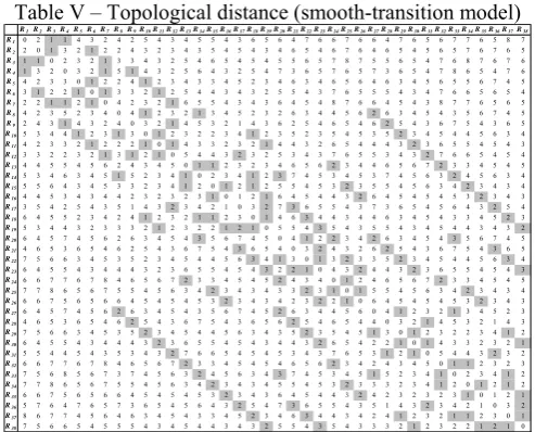 Fig. 4 – A user and a part of a road network 