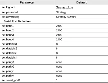 Table 1.Admin.cfg Parameters