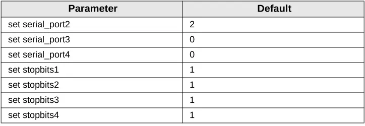 Table 1.Admin.cfg Parameters (continued)