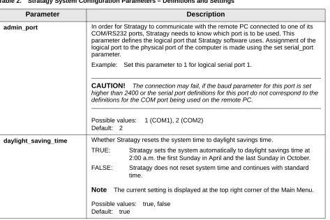 Table 2.Stratagy System Configuration Parameters – Definitions and Settings