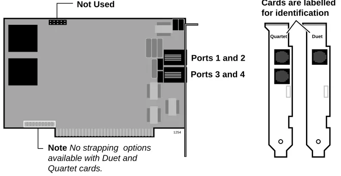Figure 2.Duet and Quartet Voice Boards