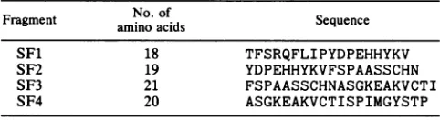 TABLE 1. Summary of MAbs