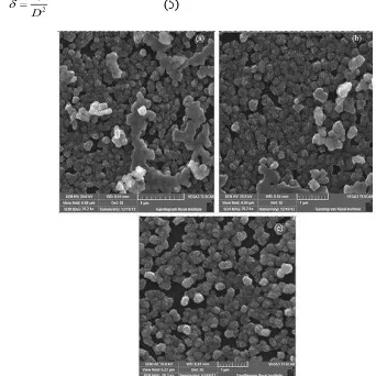 Figure 2 (a - c). SEM micrograph of CdS/Si thin films. 