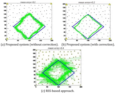 Fig. 3. Mobile tracking performance for low density network. 
