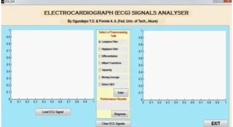 Figure 2: Block diagram of the ECG beat classifier 