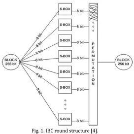 Fig. 1. IBC round structure [4]. 