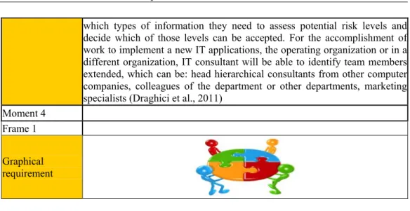 Figure 5. Moments and Frames of a Lesson – Lesson Plan  4.4. Designing the scenario 