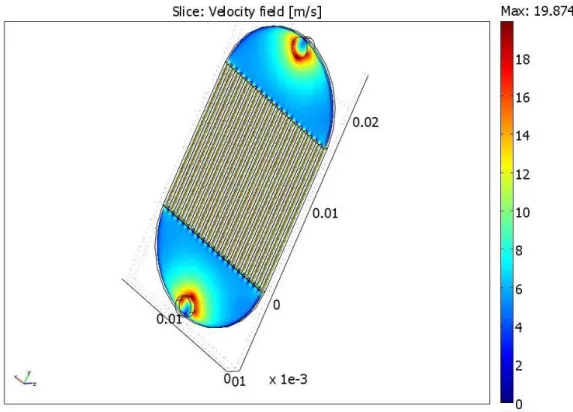 Figure 10: 3-D Simulated (C-Type) velocity distribution. 