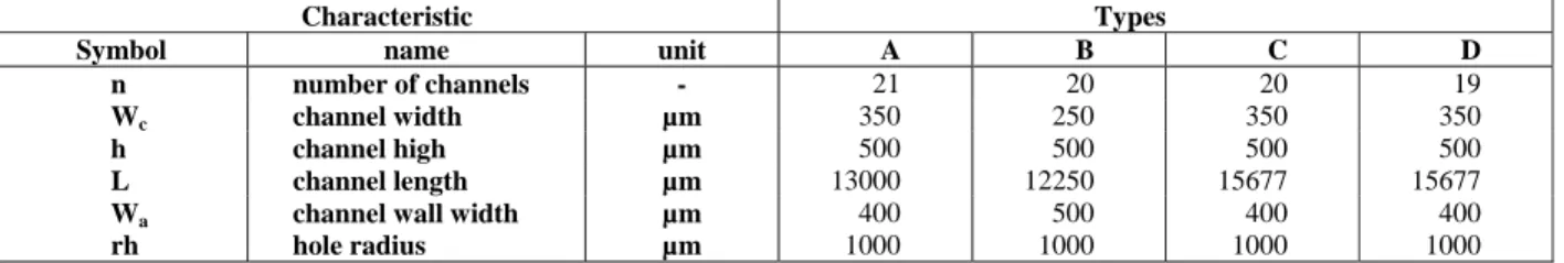Table 1: Proposed plate dimensions. 