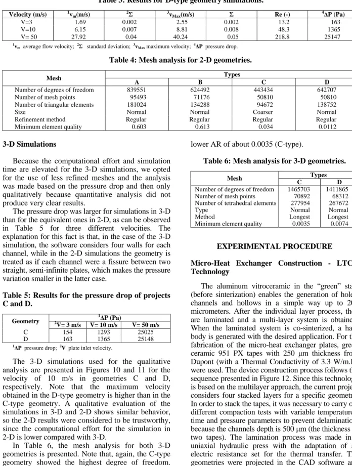 Table 3: Results for D-type geometry simulations. 