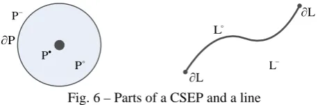 Fig. 6 – Parts of a CSEP and a line 