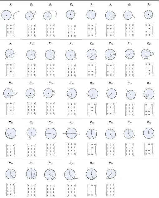 Table I – Topological spatial relations between a circular spatially extended point and a line 
