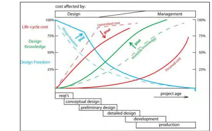 Figure 2 Interface of COM 