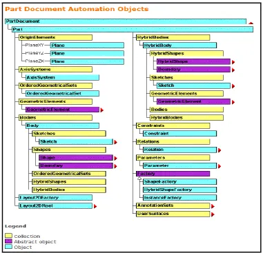 Figure 4 Part modelling object tree 