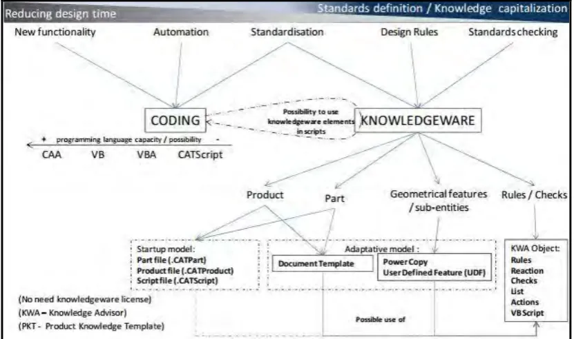 Figure 6 Knowledgeware solution overview   
