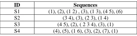 Table 1. Sequence database 