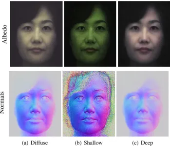 Figure 6 shows separated diffuse and specular normals estimated for the female subject shown in Figure 1 using three additional measurements under the X, Y and Z spherical gradients
