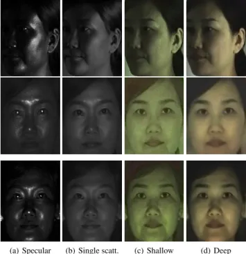 Figure 12: Comparison of shallow and deep separation with single- single-shot TPLF imaging and the multi-single-shot technique of Ghosh et al