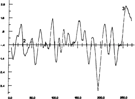 FIG. 6.regionstheplottingplotplotquenceaindicatedconsensus,tions moving Hydropathic analysis of the predicted amino acid se- for the UL34 protein from HSV-1 strain 17