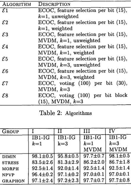 Table 2: Algorithms 