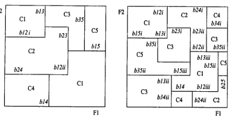 Figure 3: Condensed feature space (left) vs. scattered feature space (right). 