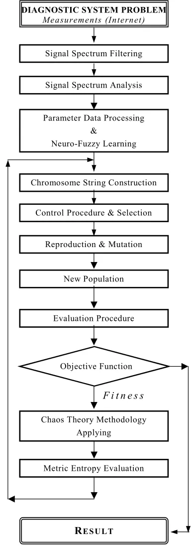 Fig. 3:  Optimization problem architecture. 