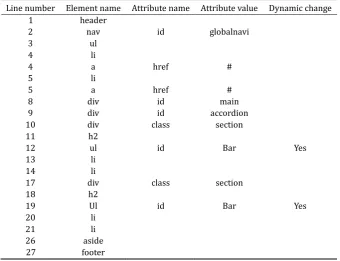 Table 2. Information Extracted in the Dynamic Analysis 