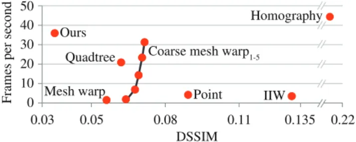 Figure 9 shows average timings and DSSIM quality measures for 20 snapshots of the R OBOT L AB scene