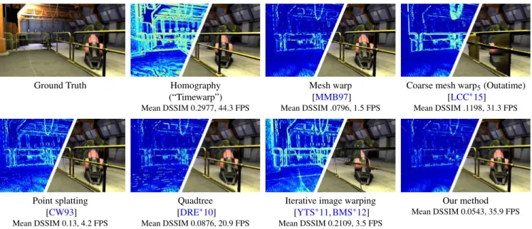Figure 10: Numerical analysis. We used the DSSIM metric to asses the visual quality of the results of different methods to ground truth.