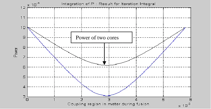 Figure 3 (a)  
