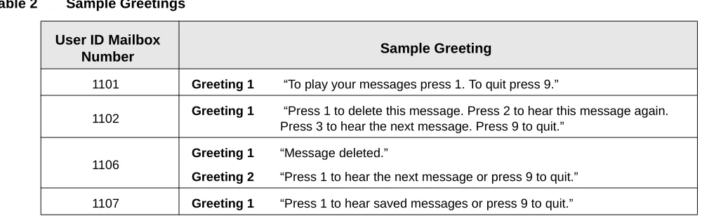 Table 2Sample Greetings