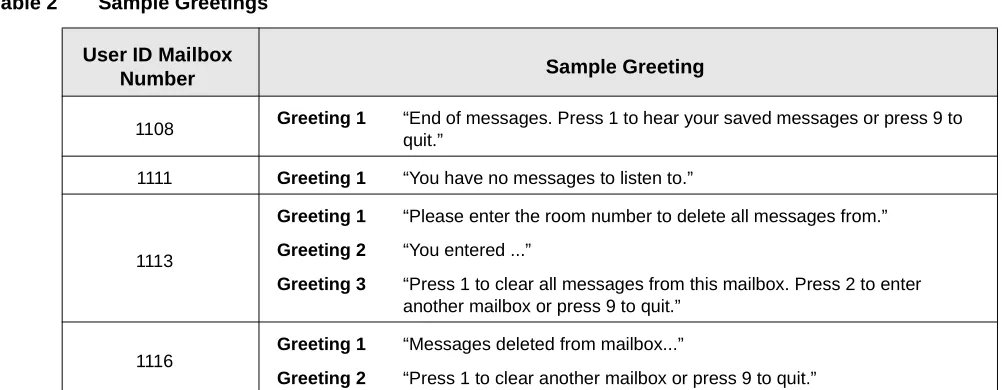 Table 2Sample Greetings