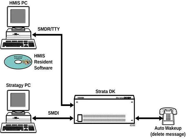 Figure 1Stratagy PC-based Systems