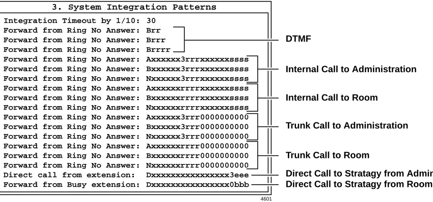 Figure 3Sample Integration Packets (4-digit room/4-digit administration)