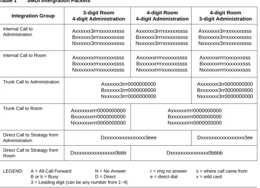 Table 1SMDI Intergration Packets