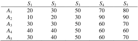 Table 1: Available alternatives  S S 