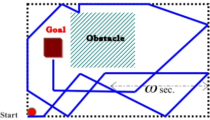 Fig. 1.  Random Walk trails in bounded field  